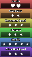 Astro's stats in Dandy's World