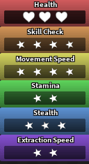 Tisha's stats in Dandy's World