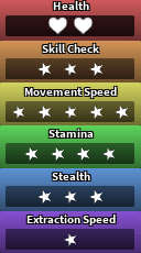 Pebbles' stats in Dandy's World