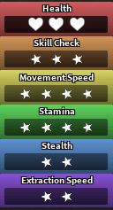 Goob's stats in Dandy's World