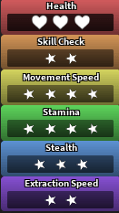 Flutter's stats in Dandy's World
