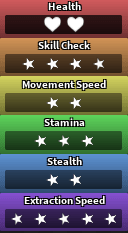 Vee's stats in Dandy's World