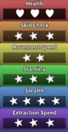 Ginger's stats in Dandy's World