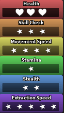 Yatta's stats in Dandy's World