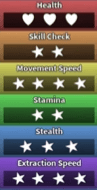 Flyte's stats in Dandy's World