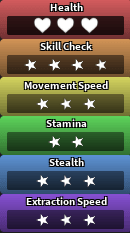 Finn's stats in Dandy's World