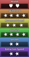 Bobette's stats in Dandy's World