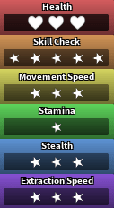 Gigi's stats in Dandy's World