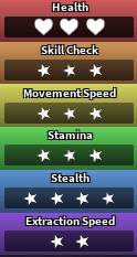 Toodles' stats in Dandy's World