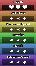 Poppy's stats in Dandy's World