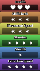 Brightney's stats in Dandy's World