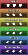 Rudie's stats in Dandy's World