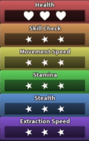 Ribecca's stats in Dandy's World