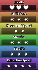Rodger's stats in Dandy's World