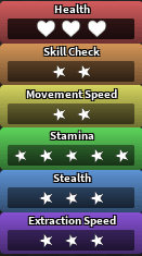 Scraps' stats in Dandy's World