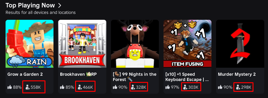 A screenshot of the top 5 games on Roblox at the moment