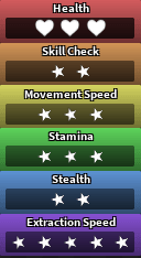 Glisten's stats in Dandy's World