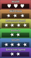 Cocoa's stats in Dandy's World