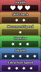 Connie's stats in Dandy's World