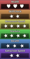 Coal's stats in Dandy's World