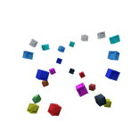 Aura of Difficulty Chart